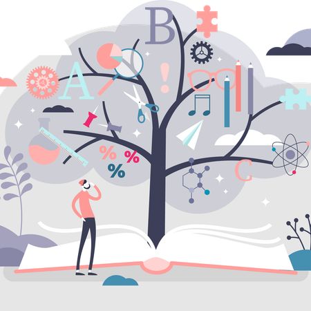 Image of: Thoughts on Scrintal for Structuring and Writing Notes